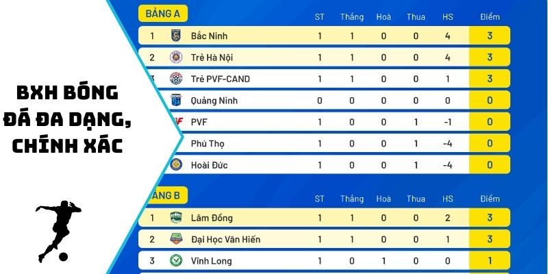BXH bóng đá đa dạng, chính xác
