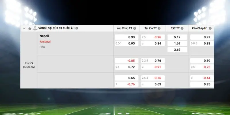 Thông tin bảng kèo Napoli vs Arsenal chi tiết