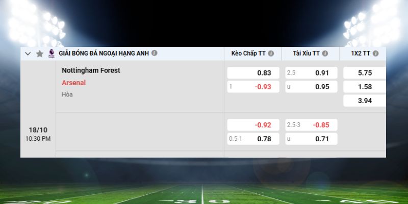 Soi kèo Nottingham Forest vs Arsenal chuẩn xác