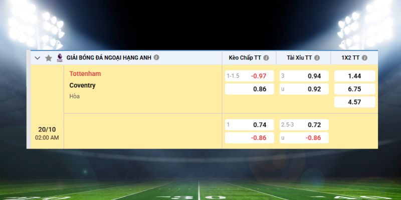 Thông tin bảng kèo Tottenham vs Coventry